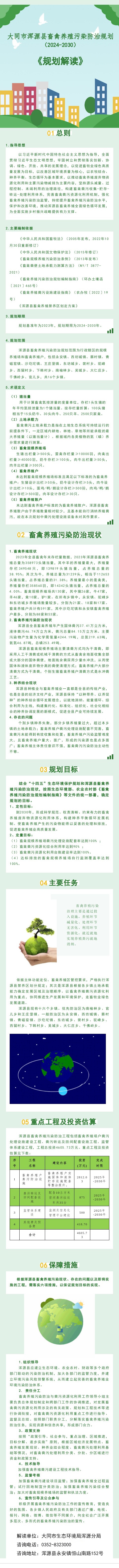 大同市渾源畜禽養殖污染防治規劃解讀